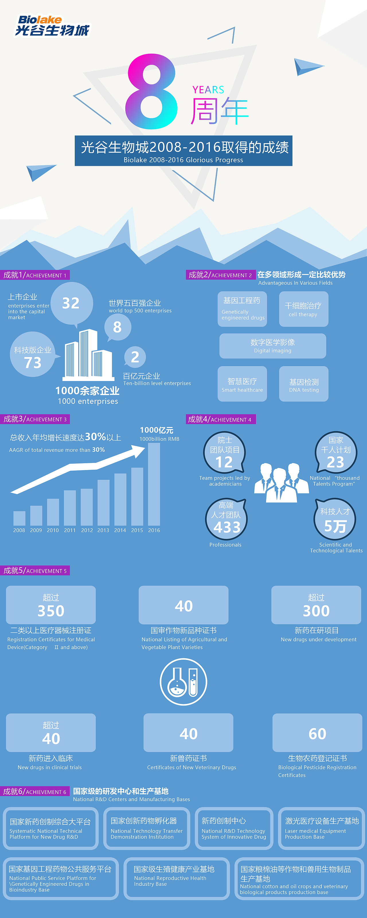 2017东湖新技术开发区招才引智万里行——美国波士顿（图ZMTE0MzM5MzI0） - 宣传物料 - 站酷设计师我的1901原创素材 - 站酷ZCOOL