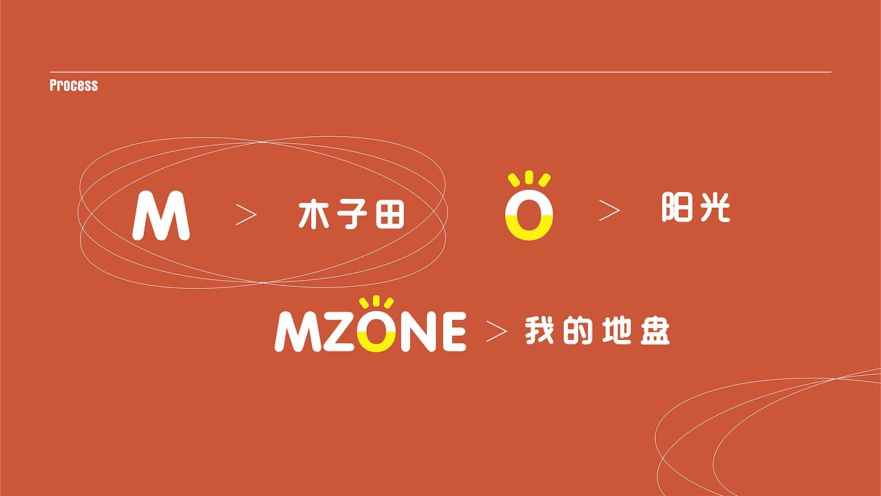 木子田艺术培训学校（图ZMjI3OTYzMDAw） - 品牌 - 站酷设计师西瓜的设计苦逼路原创素材 - 站酷ZCOOL