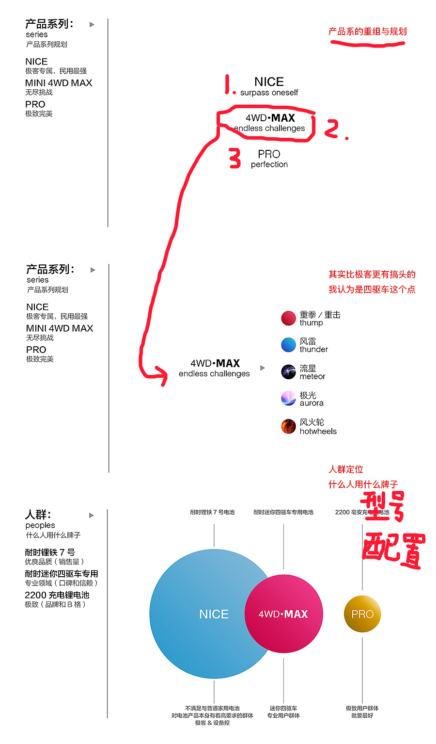 《做设计的时候我们到底在设什么计哪里？》（上篇）（图ZNDAyMTMzMjQ=） - 品牌 - 站酷设计师ETHAN_CHOU原创素材 - 站酷ZCOOL