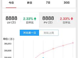 报表数据图表