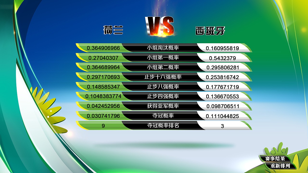 乐视网2014巴西世界杯包装