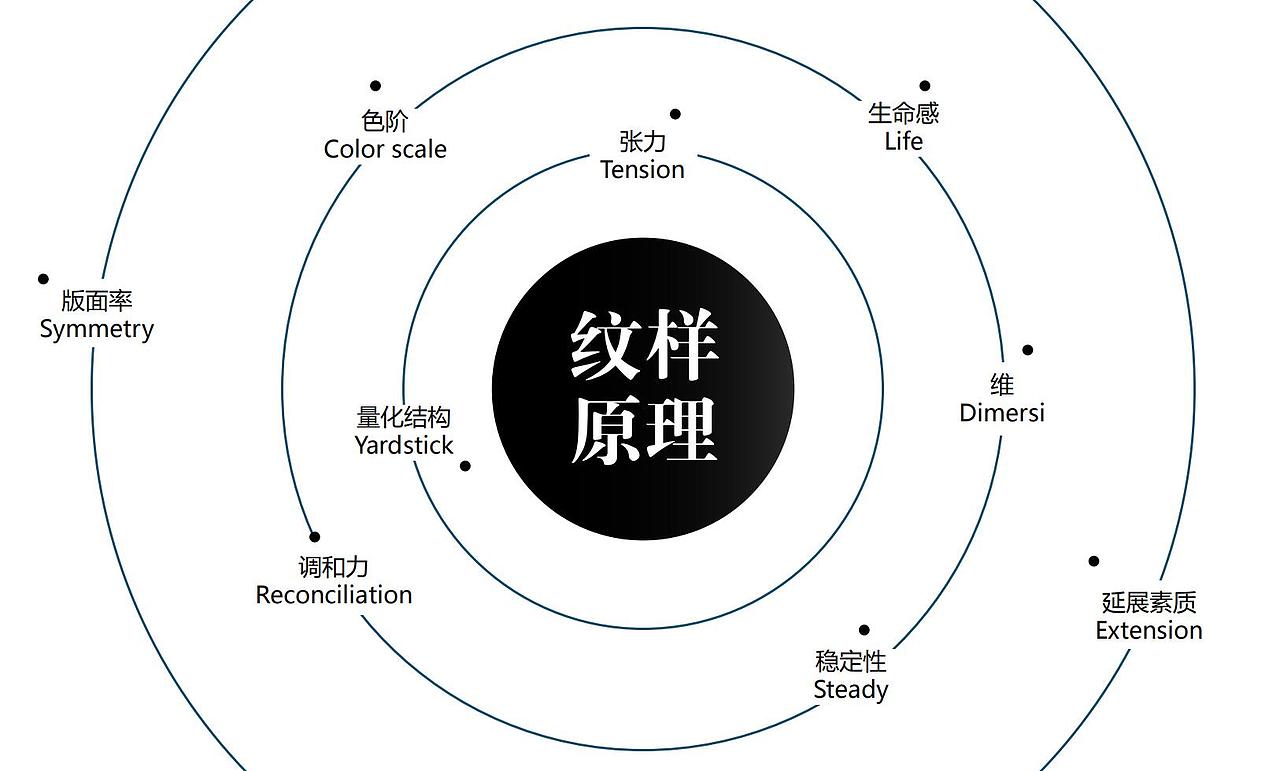 【纹藏】壮族纹样库（一）（图ZMTQ1OTk4MjY0） - 图案 - 站酷设计师壮家清穗原创素材 - 站酷ZCOOL