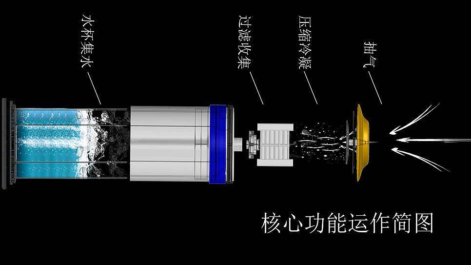 智能水杯（图ZMTg1MDM5MTU2） - 生活用品 - 站酷设计师夜下a原创素材 - 站酷ZCOOL