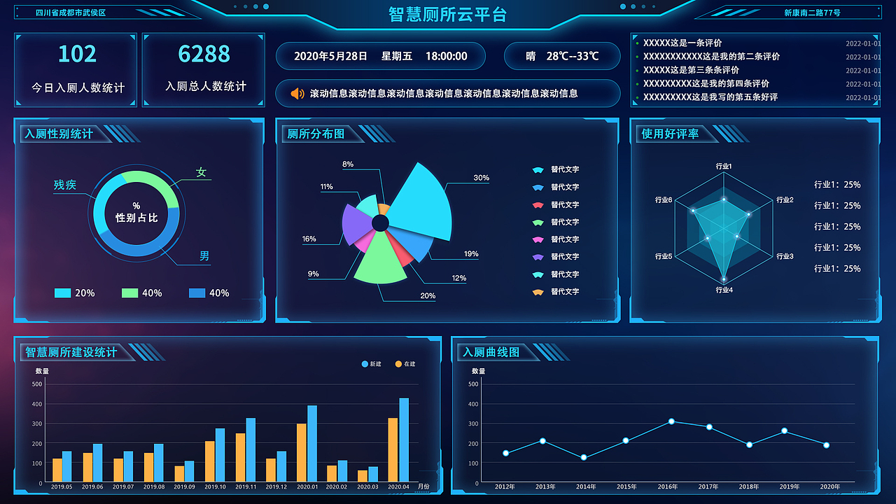 数据可视化大屏（图ZMjI0ODg4NzAw） - 其他UI - 站酷设计师T1923原创素材 - 站酷ZCOOL