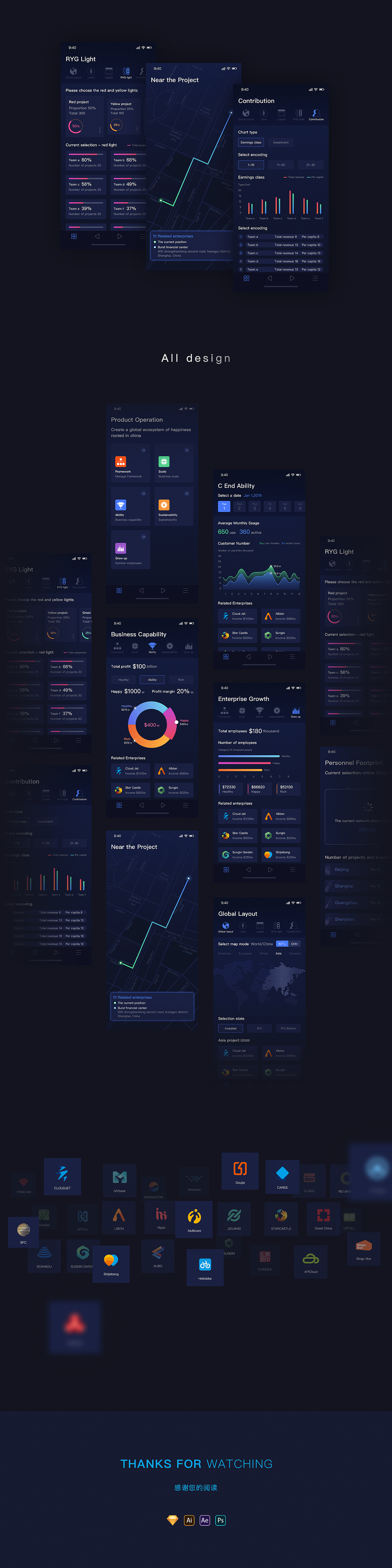 Fosun Cloud-生态全息图