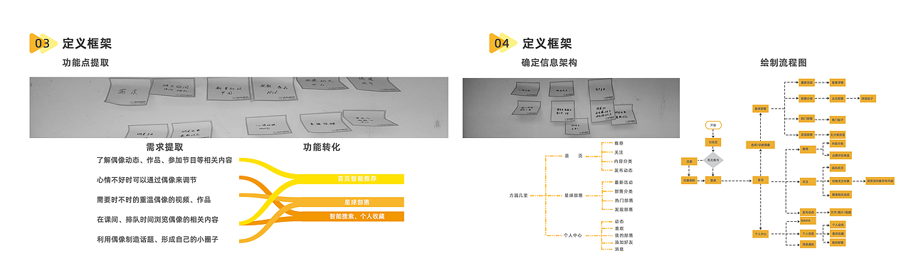 工业设计作品集（图ZMjE0OTIzNjk2） - 玩具 - 站酷设计师王润Rain原创素材 - 站酷ZCOOL