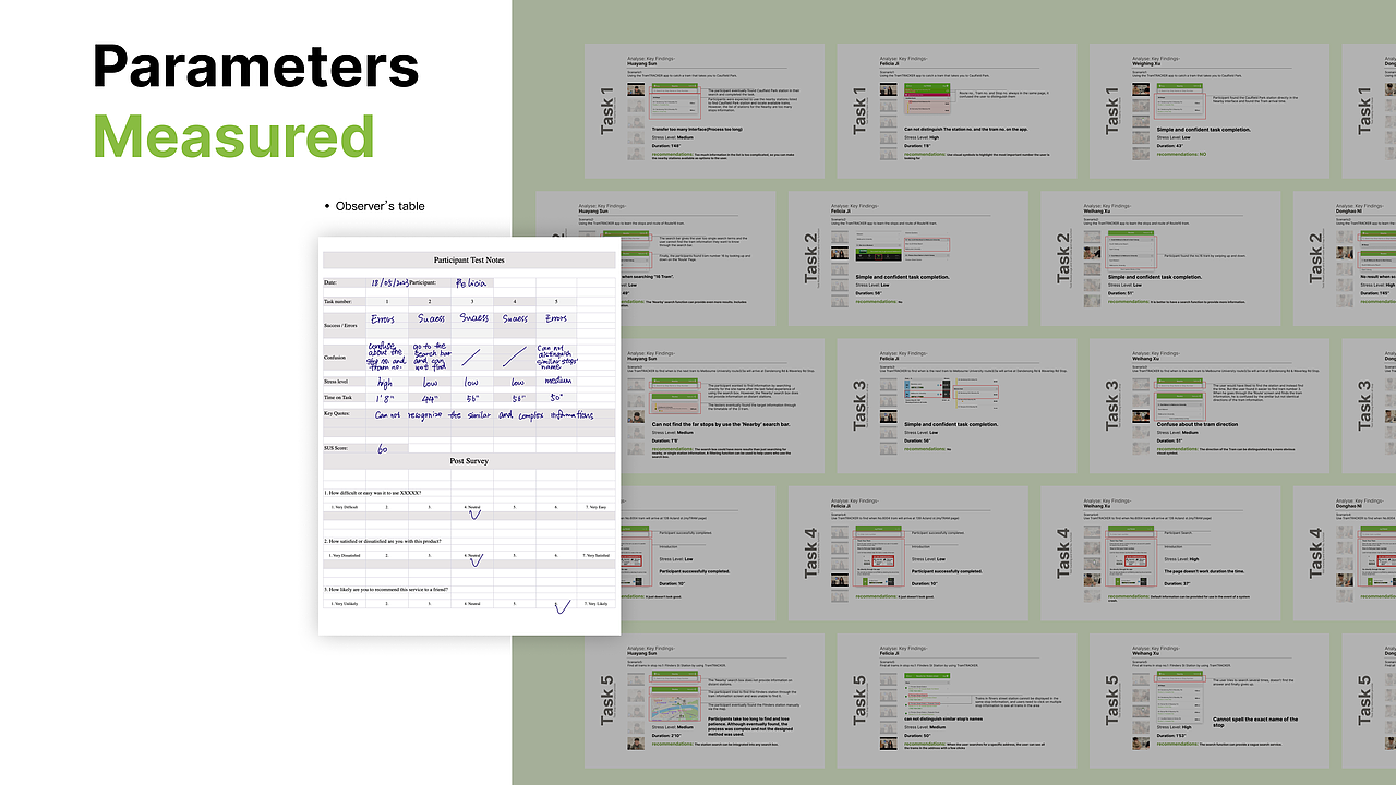 墨尔本官方电车应用用户体验研究