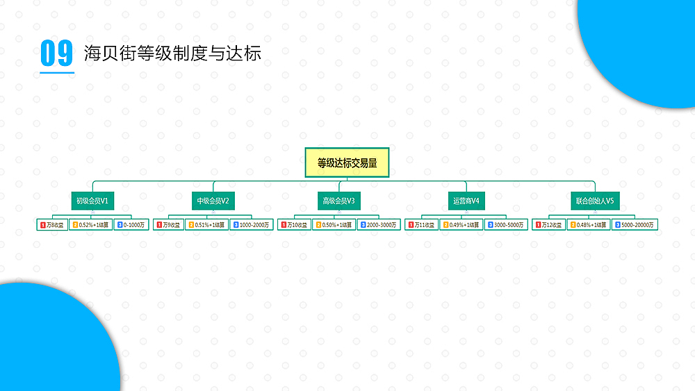 海贝街公众号项目设计（图ZMjEwMjg1NTky） - 其他平面 - 站酷设计师一棵稻草原创素材 - 站酷ZCOOL