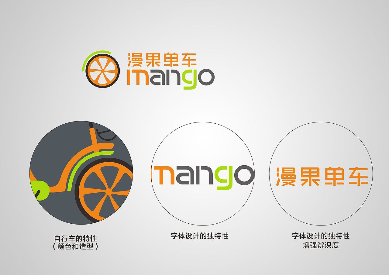 LOGO设计之漫果单车（图ZMTE3NDc0OTQ0） - 品牌 - 站酷设计师手扒面原创素材 - 站酷ZCOOL