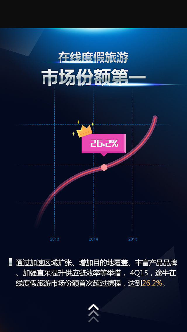 2015Q4財報設計，會動的（圖ZNDg3NTMxMDQ=） - 移動端網頁 - 站酷設計師超級英雄鳥鳥俠原創(chuàng)素材 - 站酷ZCOOL