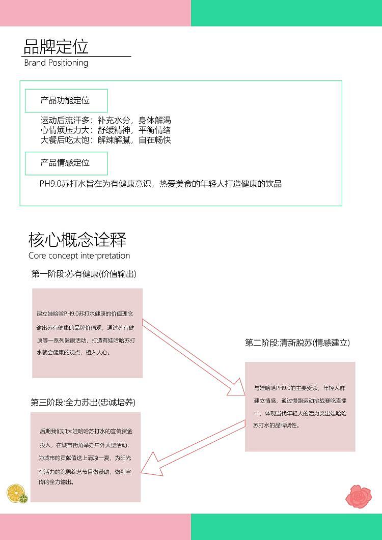 娃哈哈营销策划案（图ZMjM5NzQ2MTQ0） - 其他平面 - 站酷设计师Z98445789原创素材 - 站酷ZCOOL