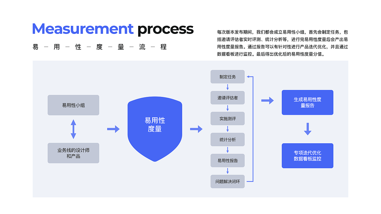 锐拓口腔_B端产品体验设计（图ZMjYyMjUyOTYw） - 交互/UE - 站酷设计师啊蔡的黑马王子原创素材 - 站酷ZCOOL