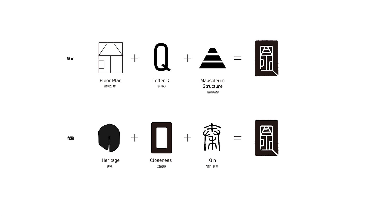 品牌设计 | 秦始皇陵博物馆（图ZMjkwNzA1MDg4） - 品牌 - 站酷设计师治脚气老大夫原创素材 - 站酷ZCOOL