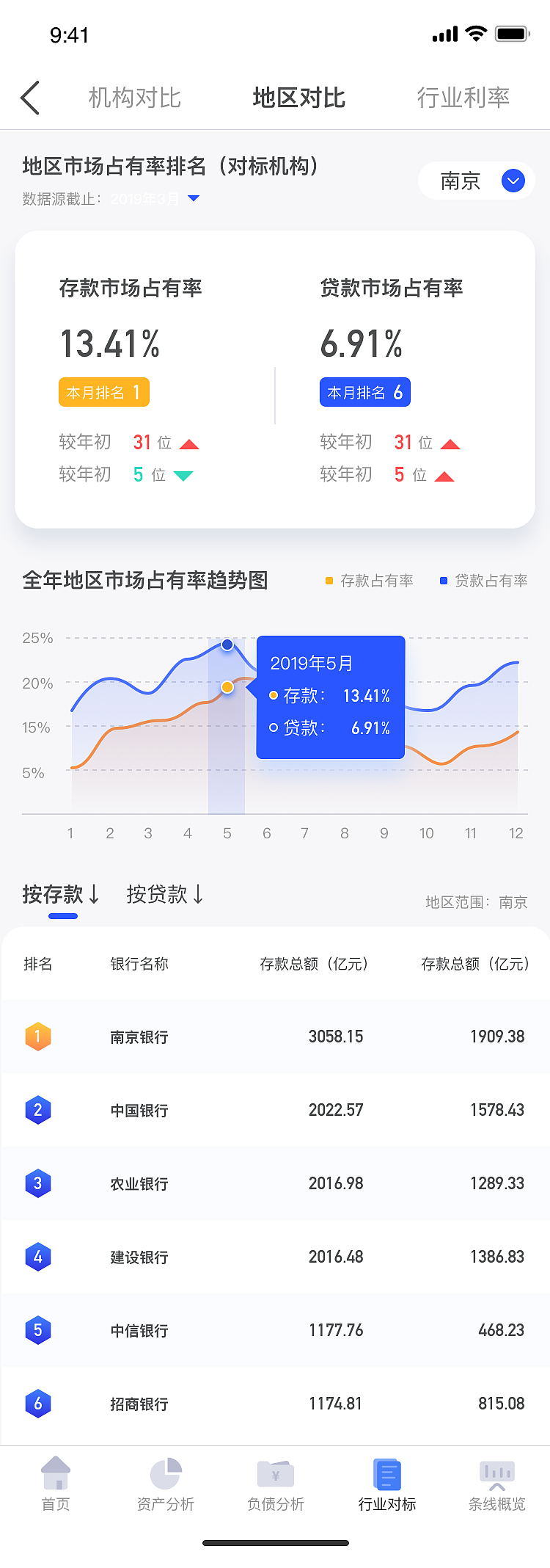 管驾平台移动端_亮色（图ZMjkyOTAzOTY4） - APP界面 - 站酷设计师Z83670780原创素材 - 站酷ZCOOL