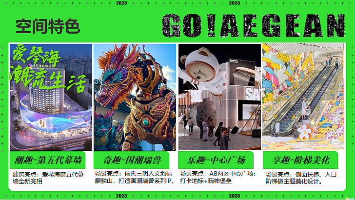 2023购物中心项目定位品牌策略推广策略方案-60P（图ZMzY0Nzg5Nzky） - 文案/策划 - 站酷设计师精英策划圈原创素材 - 站酷ZCOOL