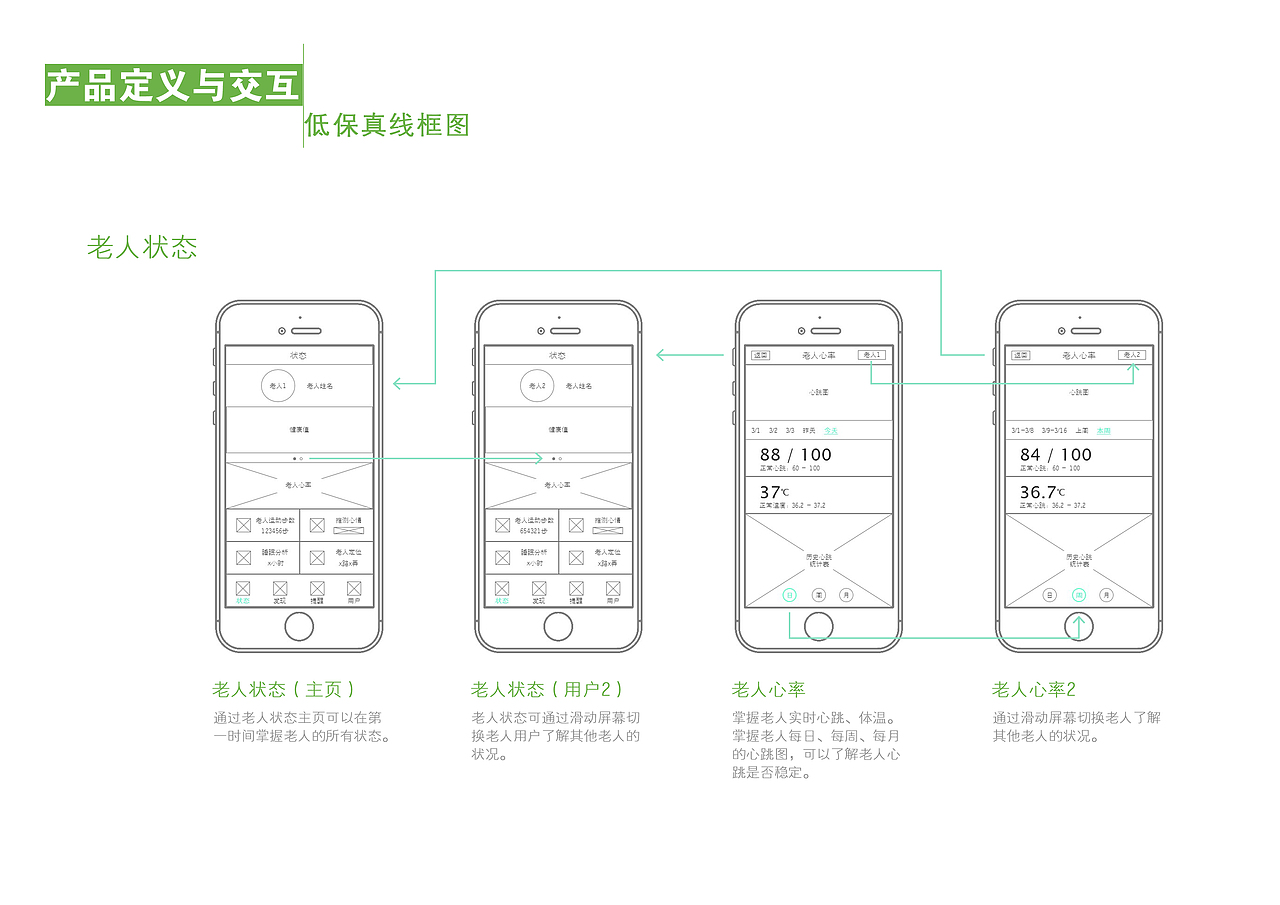 空巢老人健康服务系统解决方案（图ZNTU0NTcxODQ=） - APP界面 - 站酷设计师动感小企鹅原创素材 - 站酷ZCOOL
