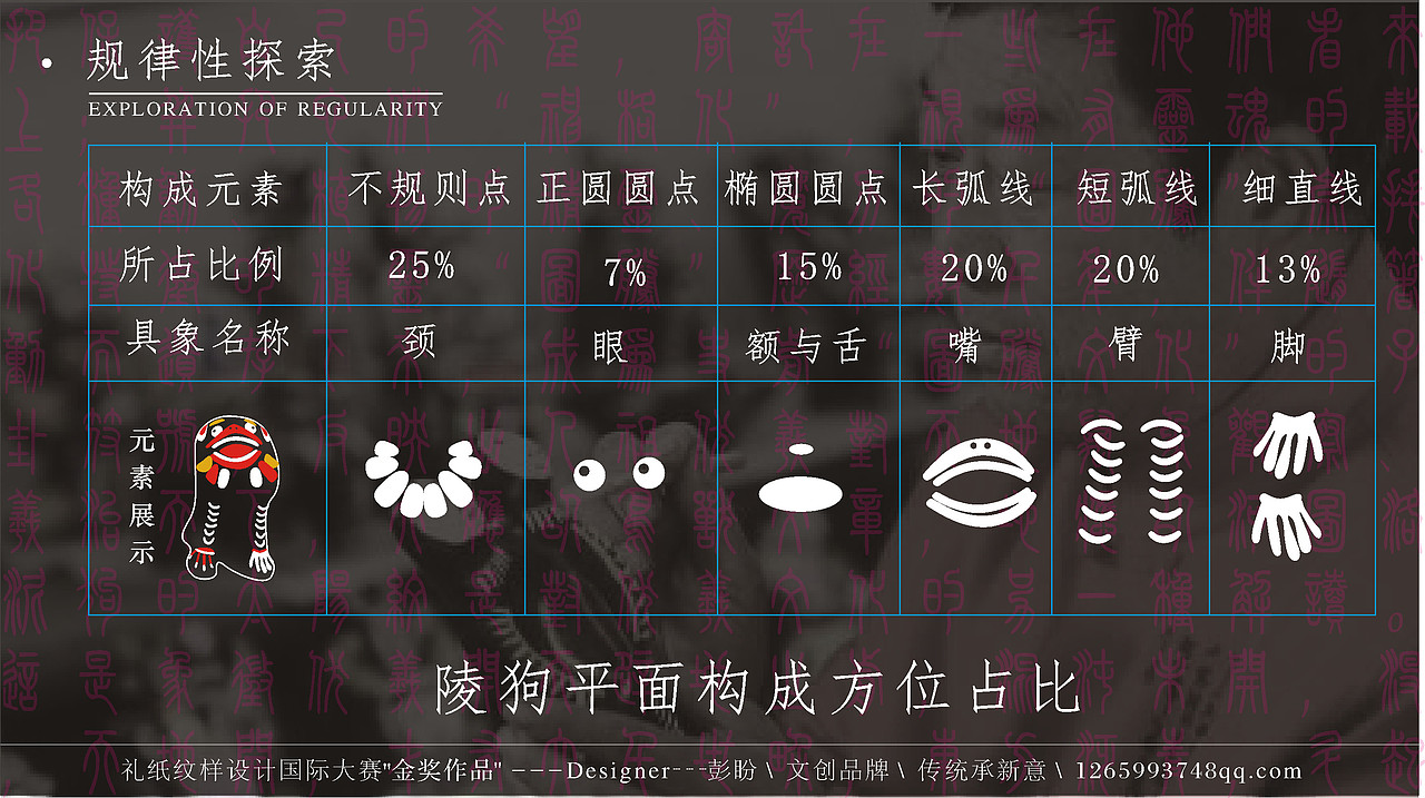 淮阳泥泥狗品牌全案设计