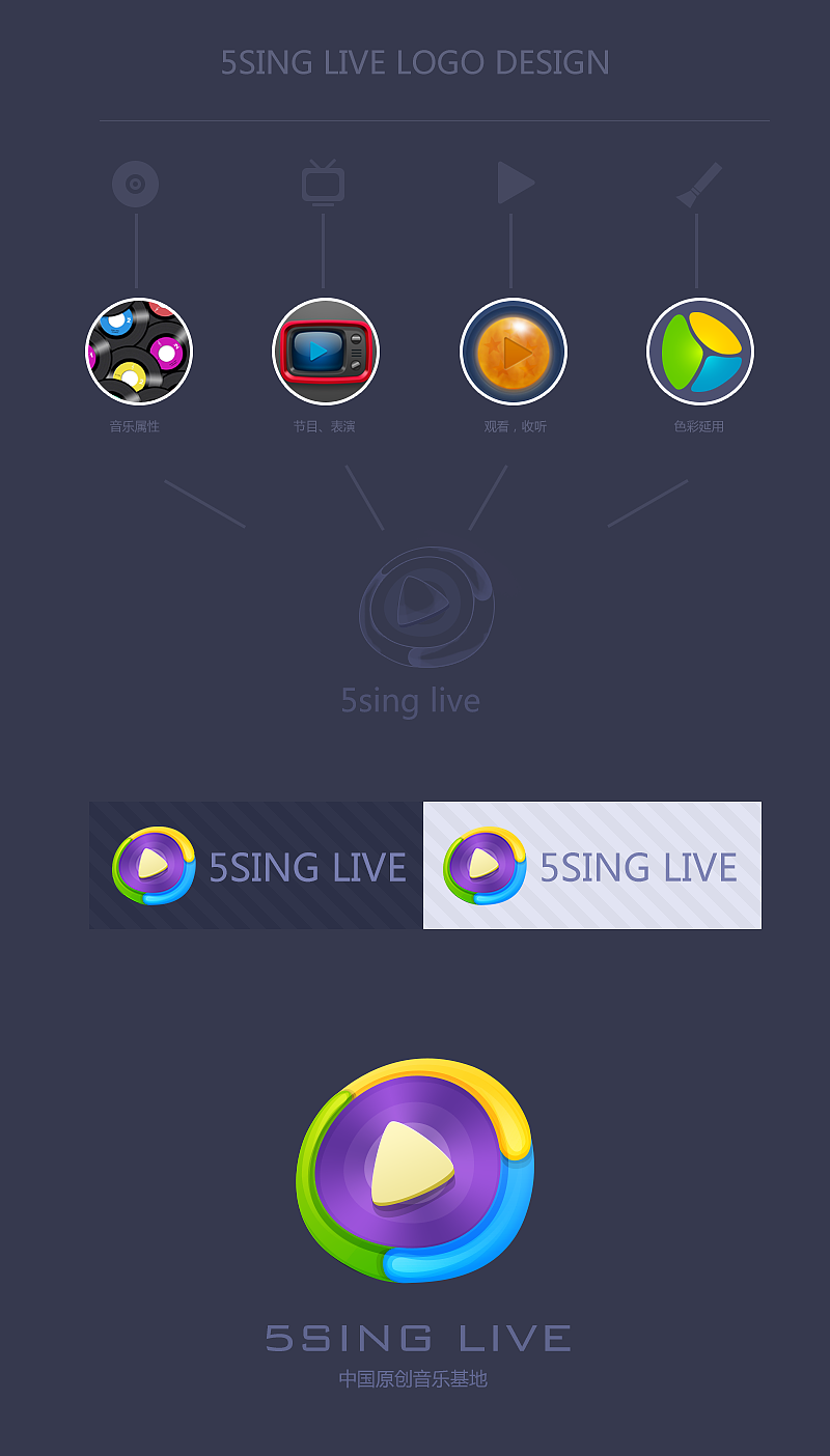 5singlive LOGO design（图ZMTQ4NDE5MjQ=） - 图标 - 站酷设计师liukaijian原创素材 - 站酷ZCOOL