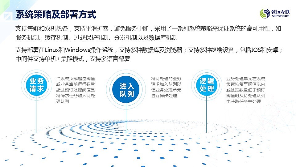 Smile萍—协同运营中