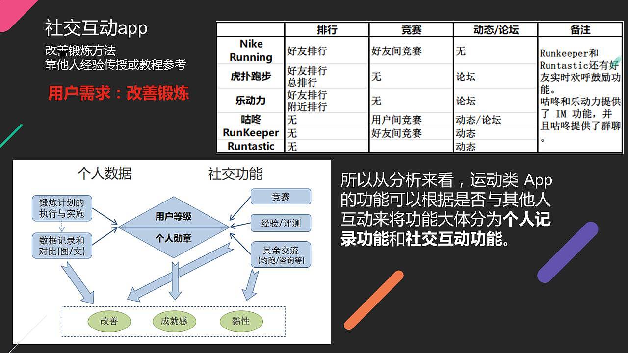 悦马产品分析+产品体验优化方案（图ZNzM0MzEzODA=） - 交互/UE - 站酷设计师huangjian131原创素材 - 站酷ZCOOL