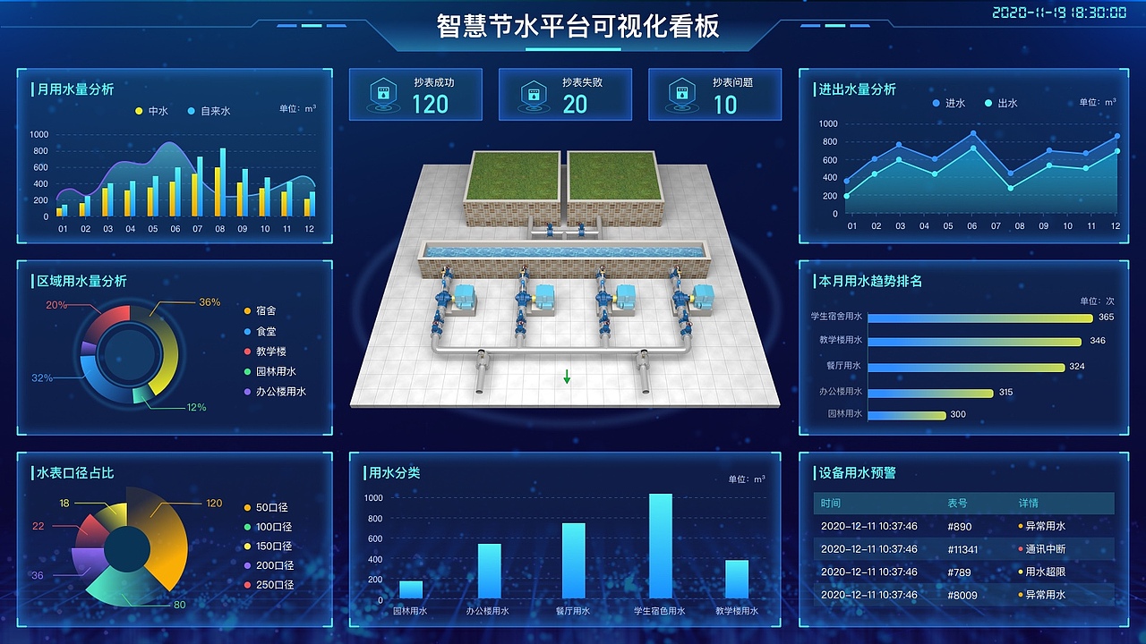 大屏数据可视化展示（图ZMjY3MTE1ODQ0） - 软件界面 - 站酷设计师安之若素UI原创素材 - 站酷ZCOOL