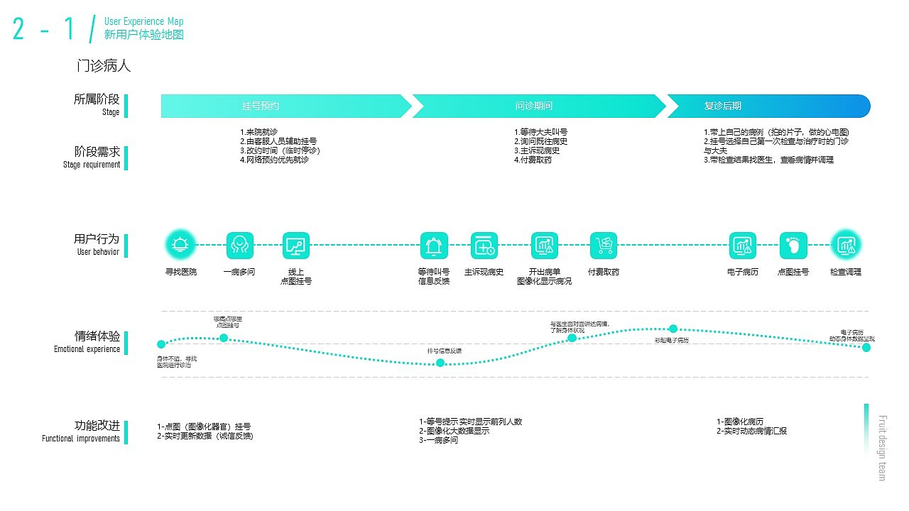 VISION X——未来医疗可视化设计