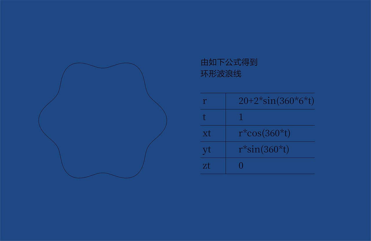 汤臣倍健产品包装设计（图ZMjgzNjgzMDgw） - 生活用品 - 站酷设计师山喔原创素材 - 站酷ZCOOL