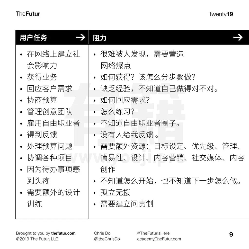 交互设计师必知的用户体验设计框架——心智模型 概（图ZMjY4ODYzNTc2） - 交互/UE - 站酷设计师有籍原创素材 - 站酷ZCOOL