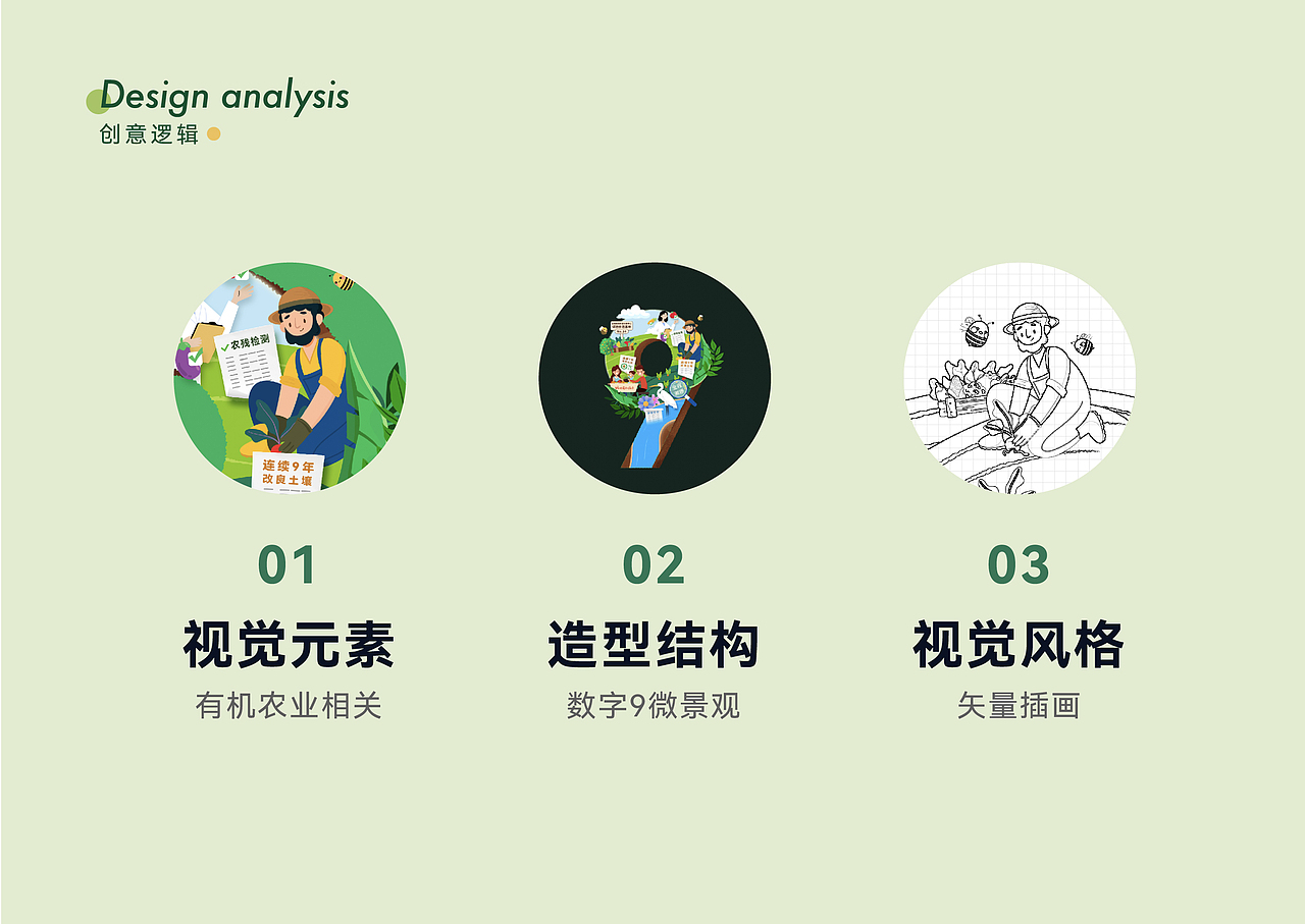 有机农场|9周年庆主视觉方案设计&创意拆解