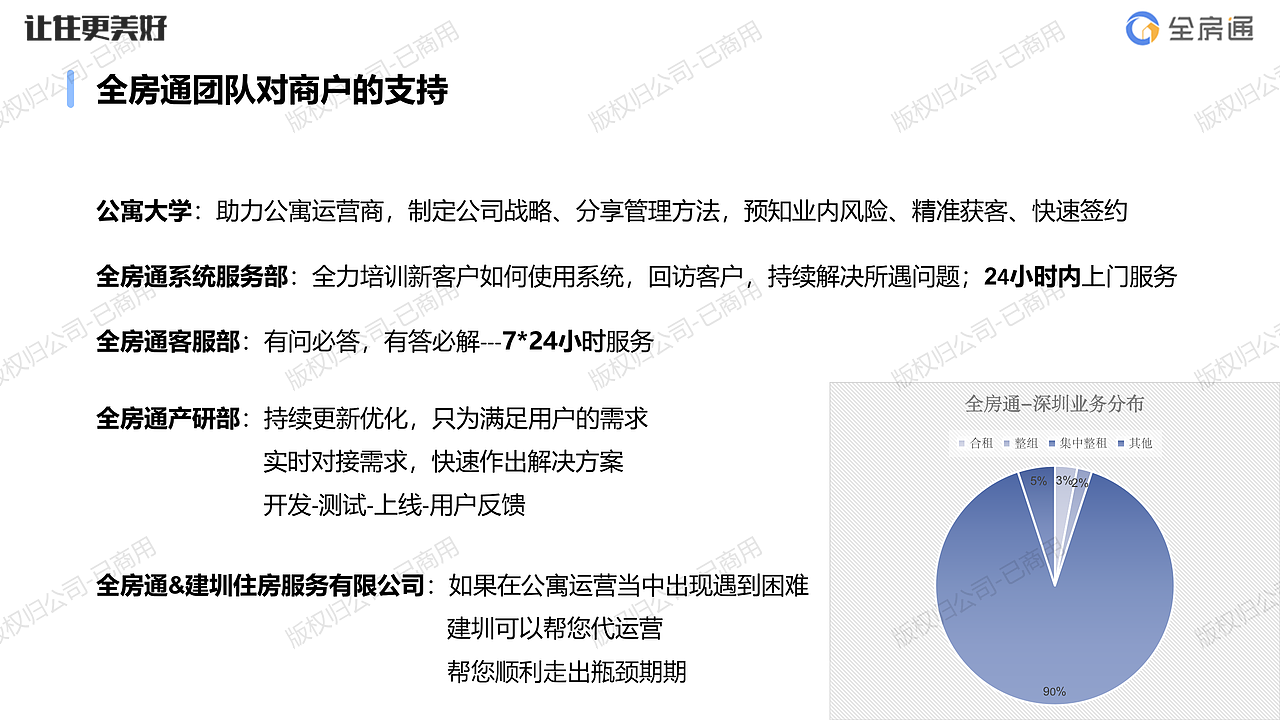 长租领域领导品牌-全房通SaaS软件系统产品说明