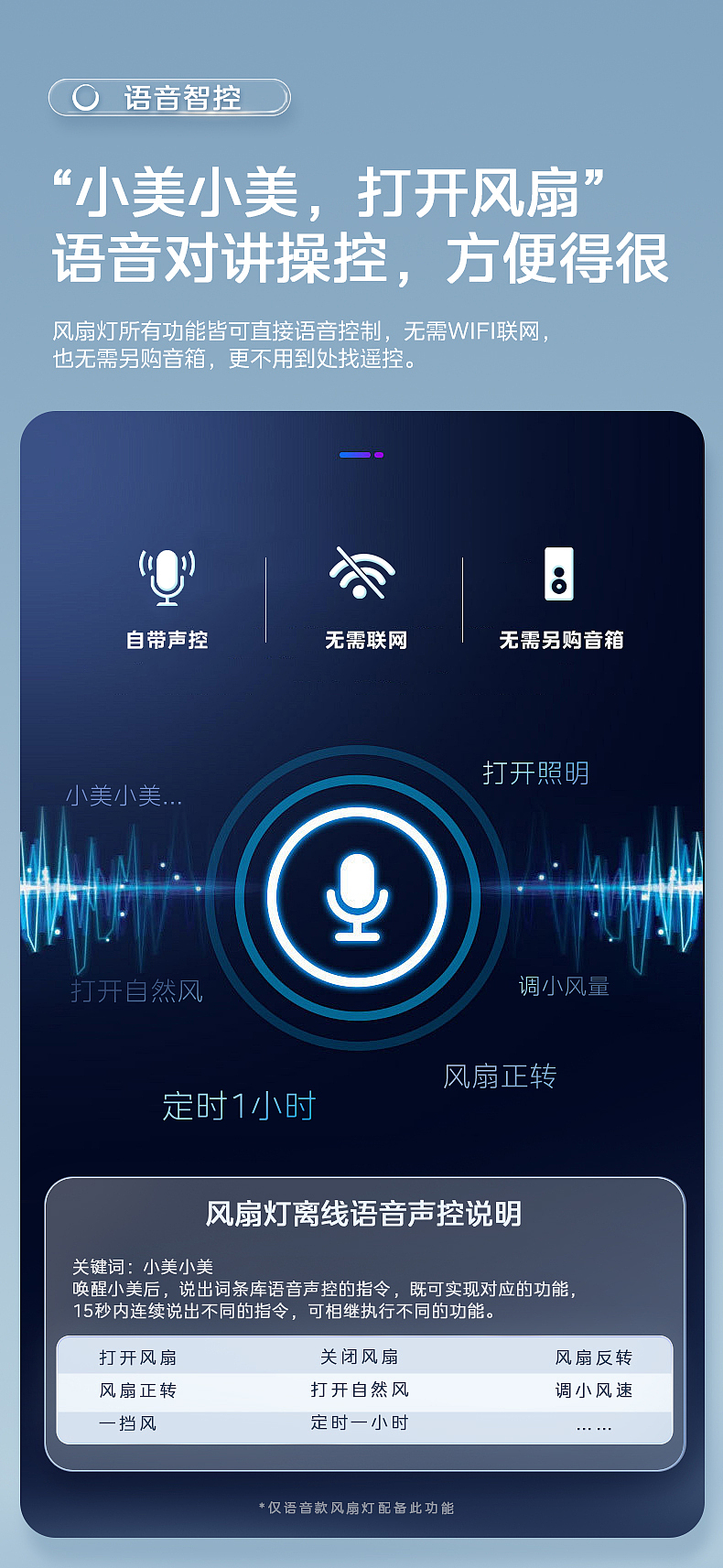 美的风扇灯电商详情页（图ZMzY4MDUwNzA4） - 电商 - 站酷设计师半月DesignStudio原创素材 - 站酷ZCOOL