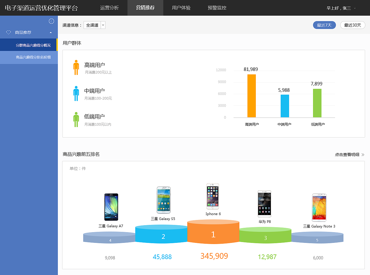 商城渠道运营监控（图ZMTEzMTMzMzA4） - 其他UI - 站酷设计师binziqing87原创素材 - 站酷ZCOOL