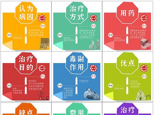 九宮格（個人主頁-ZNDQzNTExNzY=） - 運營設計 - 站酷設計師簡單愛007原創(chuàng)素材 - 站酷ZCOOL