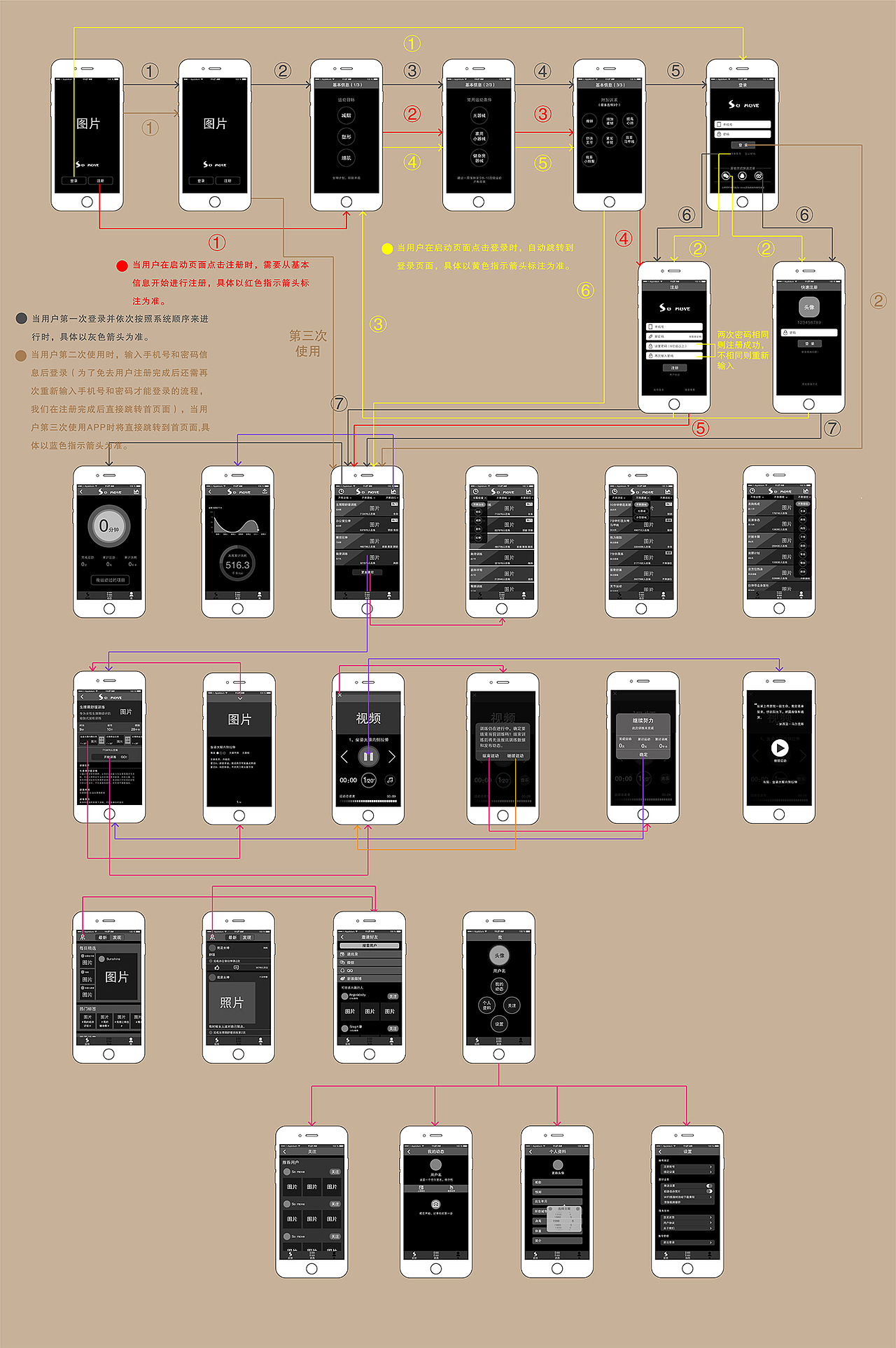 产品交互（图ZODYxOTY5ODQ=） - 交互/UE - 站酷设计师小丸子的设计日记原创素材 - 站酷ZCOOL