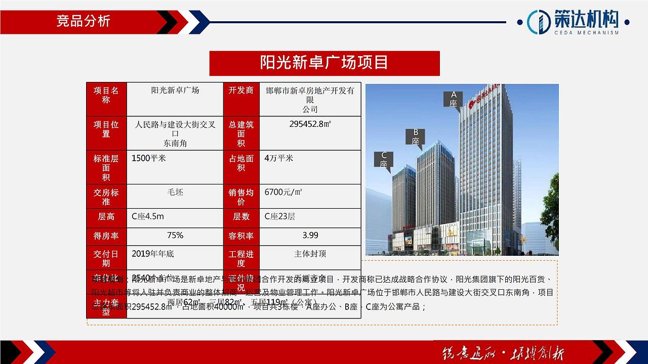【营销】万腾大厦LOFT公寓营销执行报告