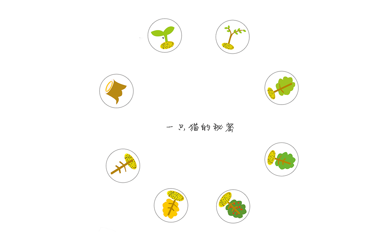 《一只猫的秘密》概念书（图ZMzcxODA2NjA=） - 书籍/画册 - 站酷设计师柚子茶WXY原创素材 - 站酷ZCOOL