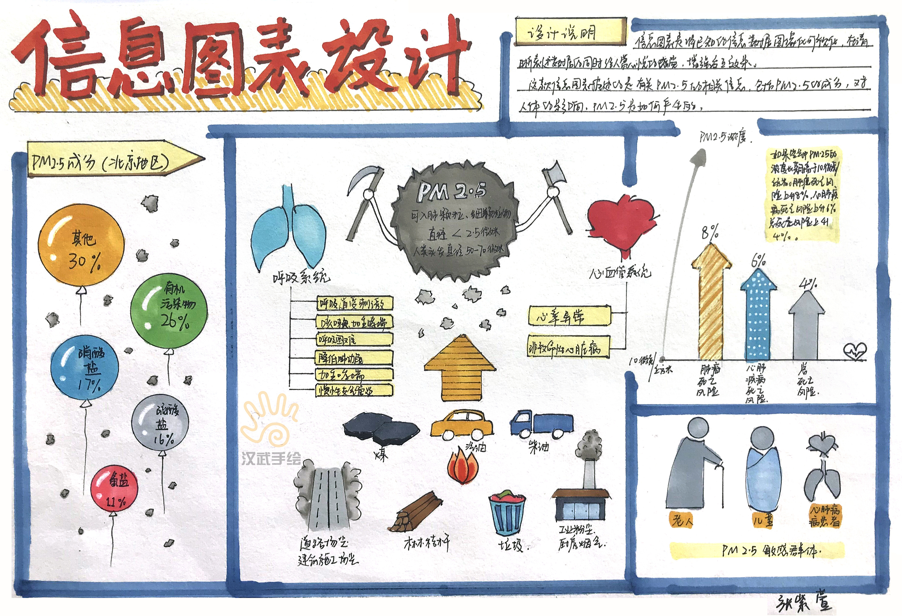 交互信息设计数码设计考研手绘快题