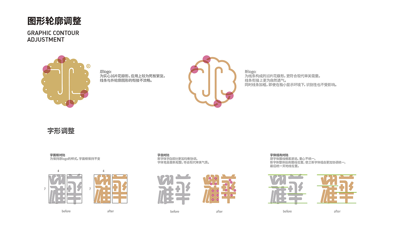 “耀华糖果糕点铺”老字号品牌全案升级（图ZMjg3MjQ0Mjg0） - 品牌 - 站酷设计师欧阳maxbrand原创素材 - 站酷ZCOOL