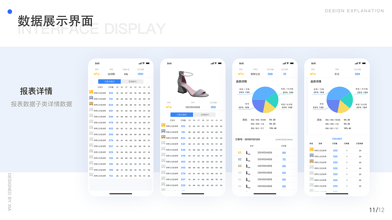 针对零售类企业决策者管理者的数据服务类小程序（图ZMTc3NjY2MDEy） - APP界面 - 站酷设计师x_des原创素材 - 站酷ZCOOL