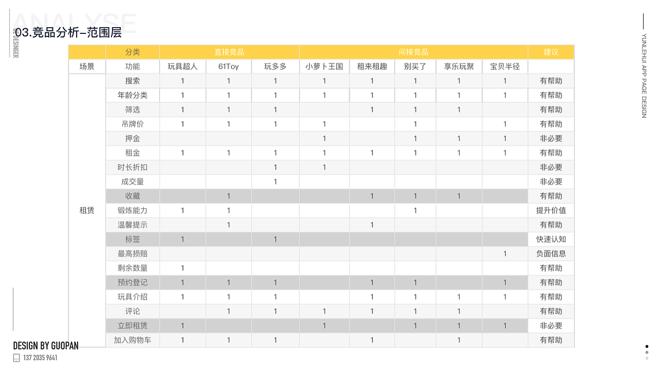 交互设计作品集-儿童APP（图ZMTUxMDE1MDQ0） - 文案/策划 - 站酷设计师经济学的蚂蚁原创素材 - 站酷ZCOOL