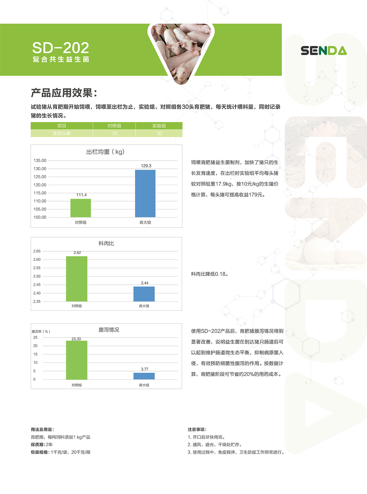 BII森大農(nóng)業(yè)單頁原創(chuàng)（圖ZMTYxMjU0NzQw） - 海報 - 站酷設(shè)計師良及印象原創(chuàng)素材 - 站酷ZCOOL