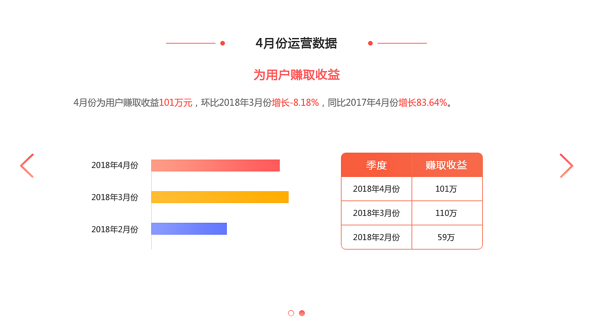 运营报告（图ZMTU3MzQwNDg4） - 其他UI - 站酷设计师可爱的哈韩同学原创素材 - 站酷ZCOOL