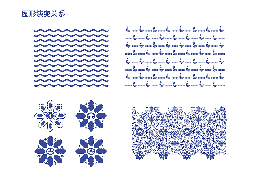 △演变图形一：海浪元素的连续
△演变图形二：logo 的 "L" 与海浪元素的重复组合<br>△演变图形三：将海参的图形组合成花的形态<br>△演变图形四：将花的形态应用到青花瓷的感受当中作为基础的纹样
