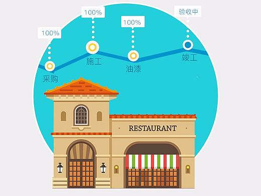 装修（个人主页-ZMjg3NzQ2ODg=） - APP界面 - 站酷设计师shan1314原创素材 - 站酷ZCOOL