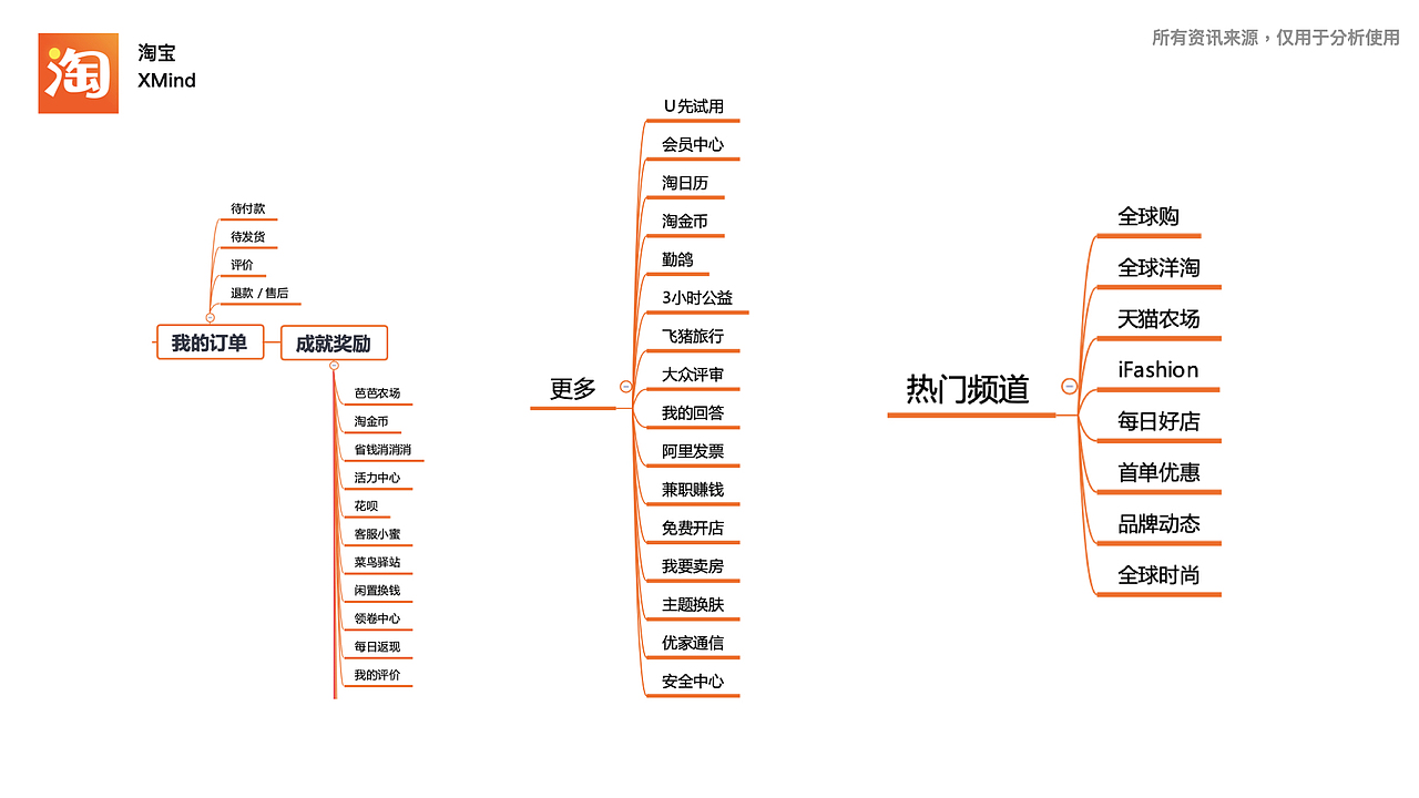 淘宝,天猫,京东,三款购物app的部分功能分析比较