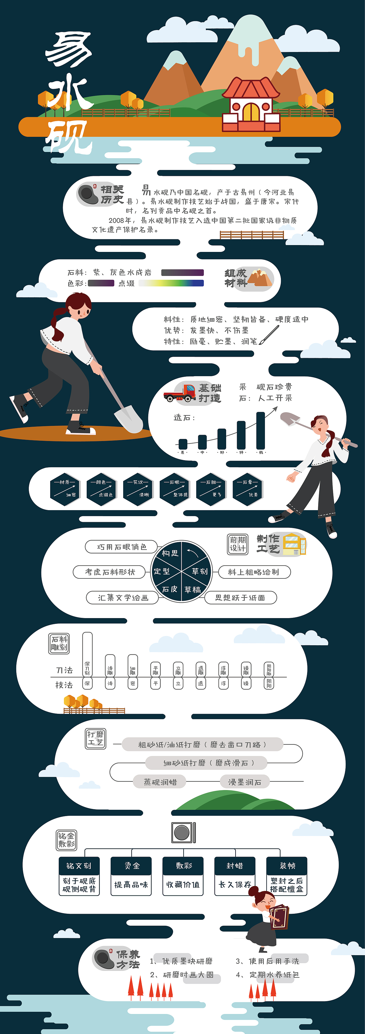 信息可视化---易水砚（图ZMjI2NzIwNjk2） - 宣传物料 - 站酷设计师Schori原创素材 - 站酷ZCOOL