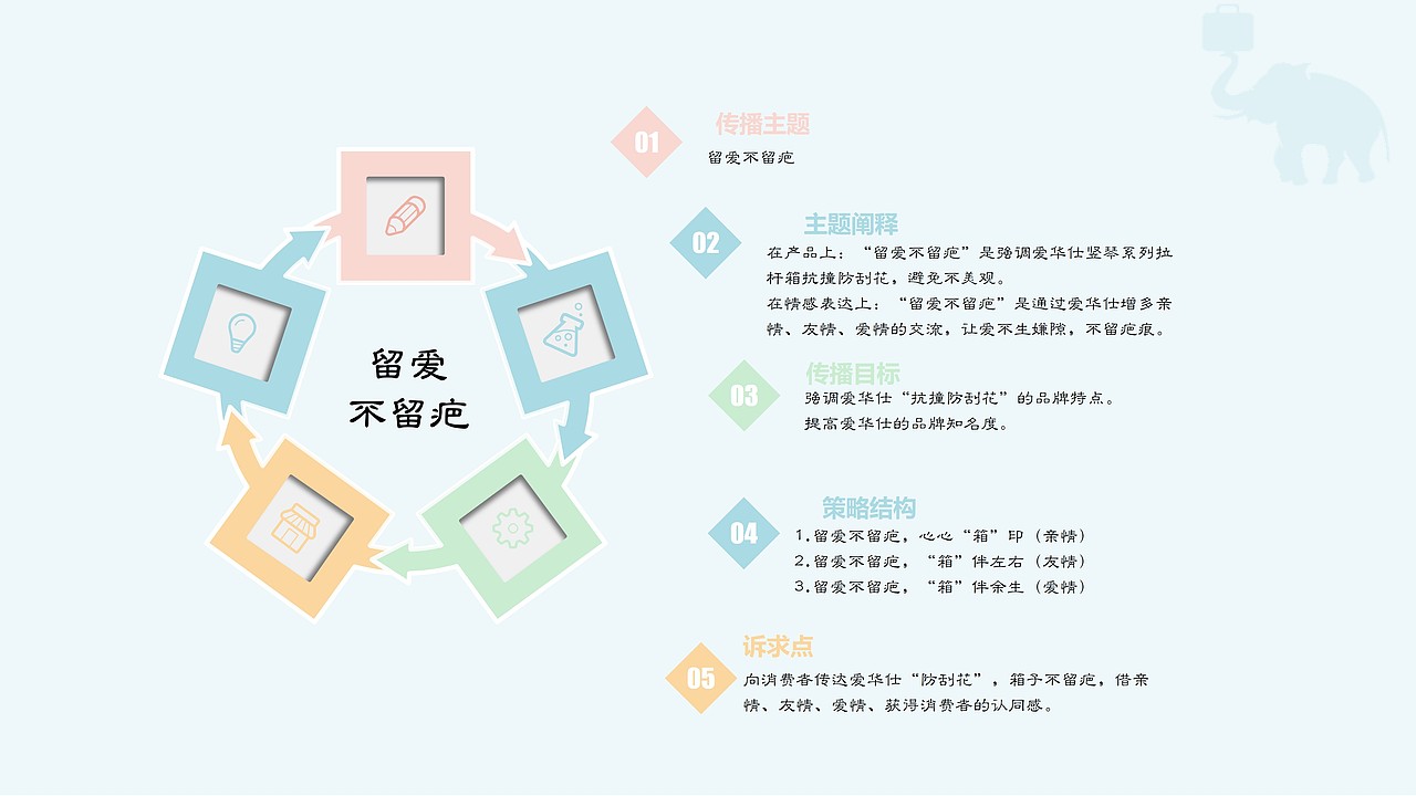 留爱不留疤