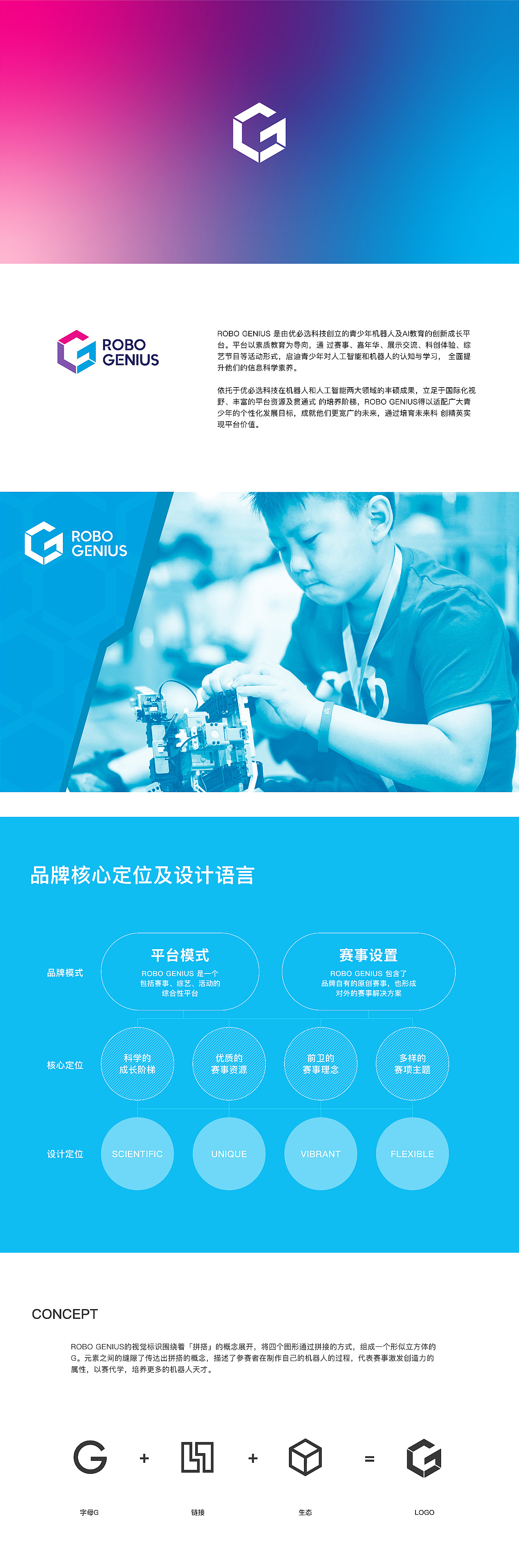 品牌VI设计 ｜ 机器人竞技平台（图ZMjA4NzIzNTY4） - 品牌 - 站酷设计师LuckieChian原创素材 - 站酷ZCOOL