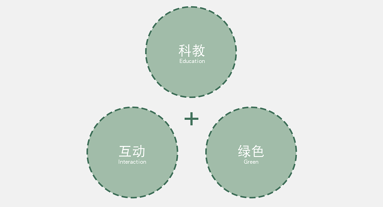 自然科教互动室（图ZMTY2OTcyOTEy） - 家装设计 - 站酷设计师AtPang原创素材 - 站酷ZCOOL