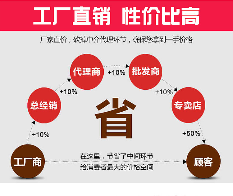 迎宾垫详情 淘宝详情 天猫详情